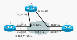 計(jì)算機(jī)網(wǎng)絡(luò)技術(shù) 機(jī)電與信息工程系的核心驅(qū)動(dòng)力